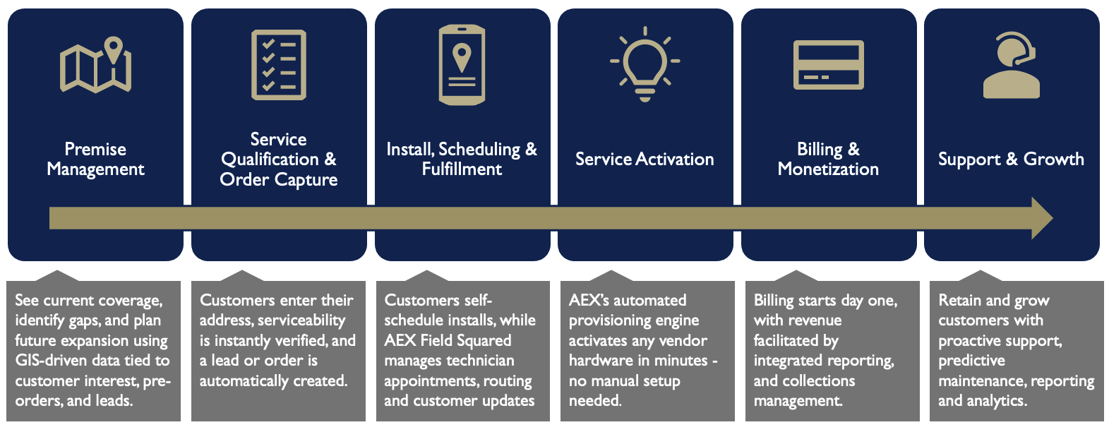 AEX-One Diagram